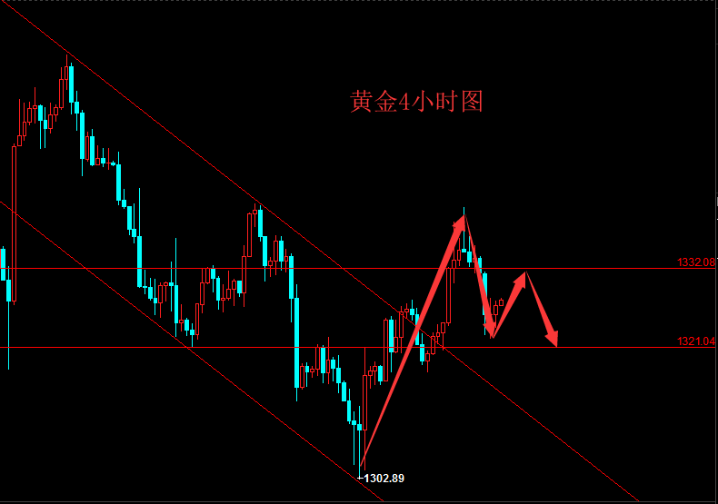 辰皓博金3.8小非農(nóng)夜襲黃金，美元受益上行