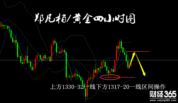 鄭凡柏：黃金慢牛走跌3.8倫敦金區(qū)間對(duì)待