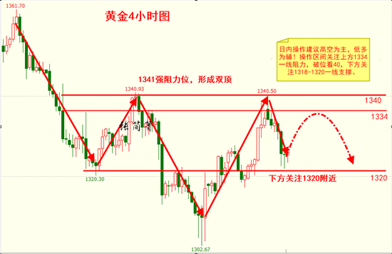 張簡箐：3.8小非農(nóng)黃金多單滿地殘，鏖戰(zhàn)10個點你又把握多少？