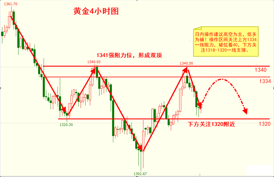 殷婧詩(shī)：3.8特朗普貿(mào)易戰(zhàn)將引導(dǎo)非農(nóng)戰(zhàn)役何去何從？