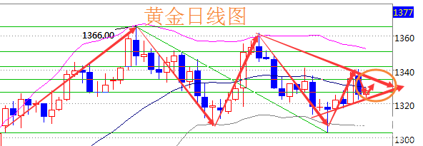 陸睿銘：德拉基恐成黃金多頭解藥，倫敦金日內(nèi)先漲為敬