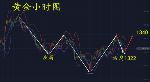 勝利霸金：3.8黃金反復(fù)洗盤，今日又將迎來大漲？