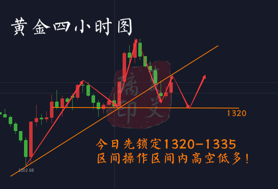 夏艾璃：ADP數(shù)據(jù)靚麗空頭殺出回馬槍，黃金寬幅震蕩高空低多！