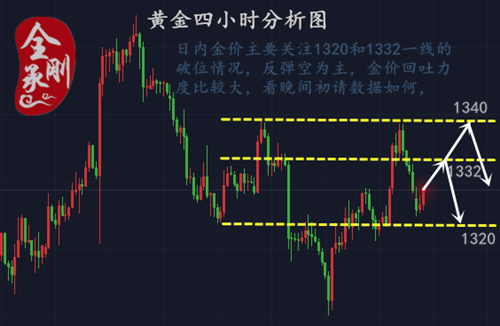 全承剛：3.8金價(jià)觸底反彈守20，后市看32一線能否堅(jiān)守住