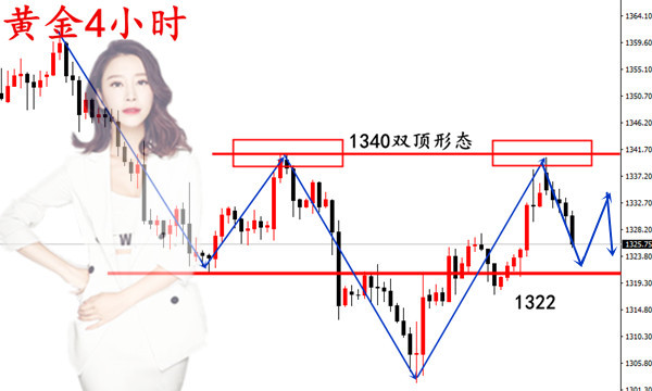 夏婧酈：3.8黃金震蕩模式開啟，日內(nèi)依舊高空布局！