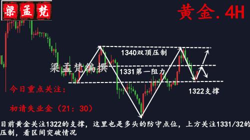 3.8黃金多空不延續(xù)單子來(lái)回被掃？日內(nèi)走勢(shì)分析