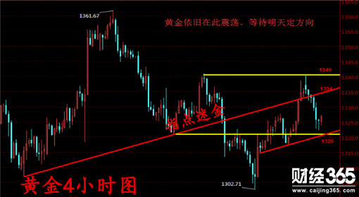 指點迷金：3.8非農(nóng)前瞻指標導(dǎo)流，黃金原油走勢分析及操作建議