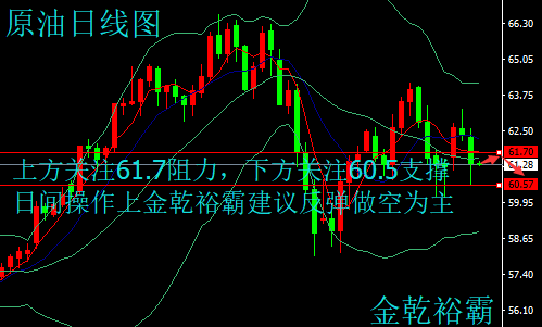 金乾裕霸：3.8初請(qǐng)數(shù)據(jù)來(lái)襲，黃金原油日間走勢(shì)分析及操作建議