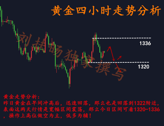 劉扶旸：3.8黃金拉升力度不夠多單怎么解？后市黃金操作建議