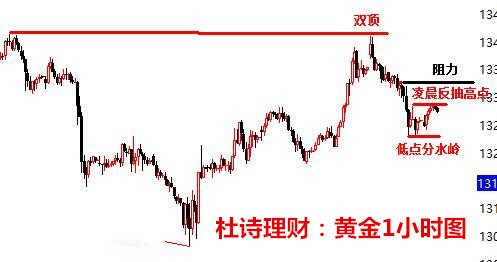 杜詩理財(cái)：3.8黃金原油最新行情解讀及操作建議！