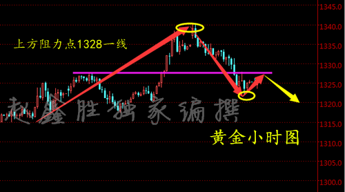 趙鑫勝：3-8黃金嚴(yán)重虧損大出血，爆倉后這些辦法補(bǔ)救