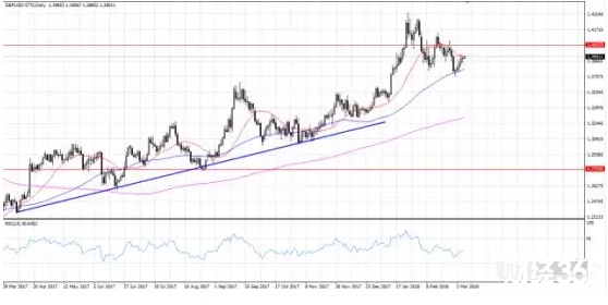 宮世泰：3.8日eurusd gpbusd和usdjpy走勢分析