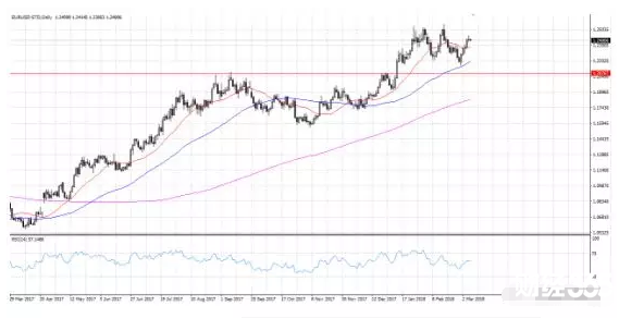 宮世泰：3.8日eurusd gpbusd和usdjpy走勢分析