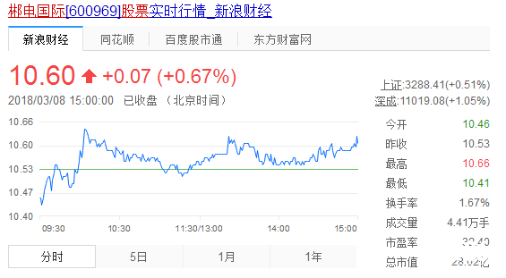 郴電國際股票實時行情