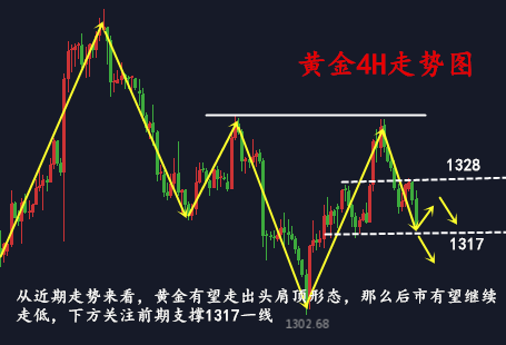 金析妍：3.9黃金空方更勝一籌，空單2連勝，后市多頭有翻盤機(jī)會(huì)嗎？操作解套