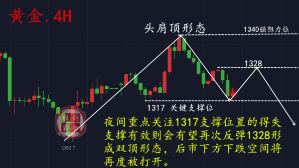 勝利霸金：3.9黃金震蕩只為非農(nóng)，大方向?qū)⒅粒? width=