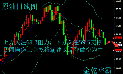 金乾裕霸：3.9非農(nóng)夜如何精準(zhǔn)提前布局，黃金原油今日操作建議附解套