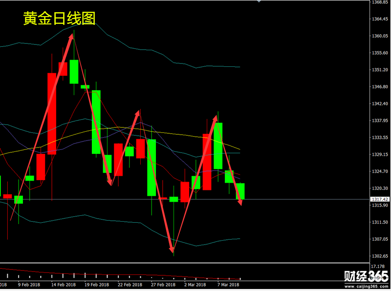 黃龍點(diǎn)金：3.9黃金操作建議，昨日空單止盈11美金