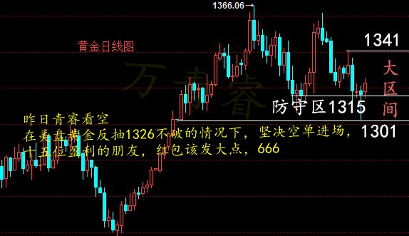 萬(wàn)青睿：3.9黃金會(huì)下瀉1305？黃金短線多空點(diǎn)位分析解套策略