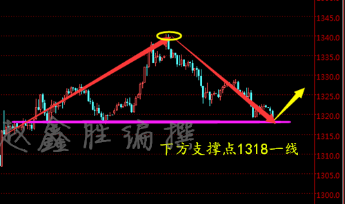 趙鑫勝：3-8非農(nóng)強(qiáng)勢(shì)來(lái)襲有大驚喜？今日黃金行情怎操作？