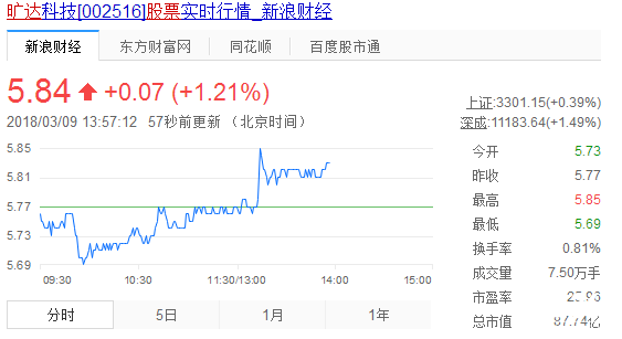 江蘇曠達股票實時行情