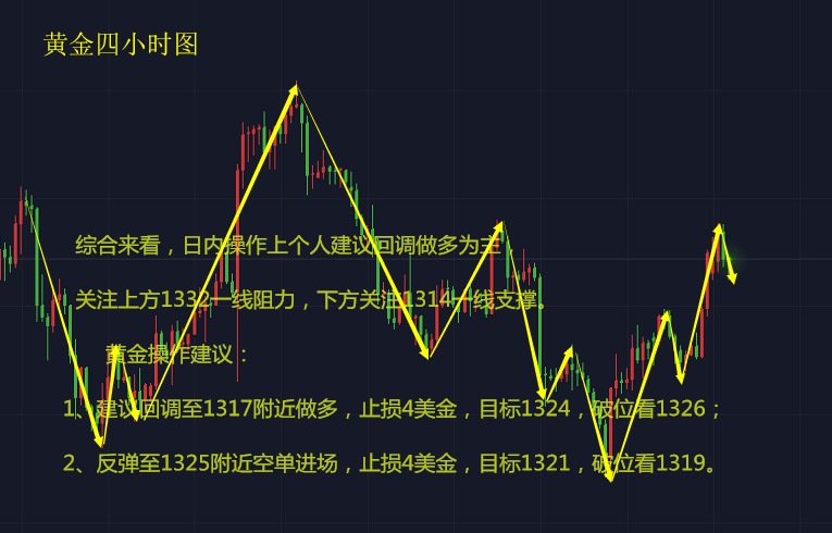 鑫海尋金：3.9周線收官行情蓄勢待發(fā)，晚非農(nóng)黃金、原油多空決雌雄