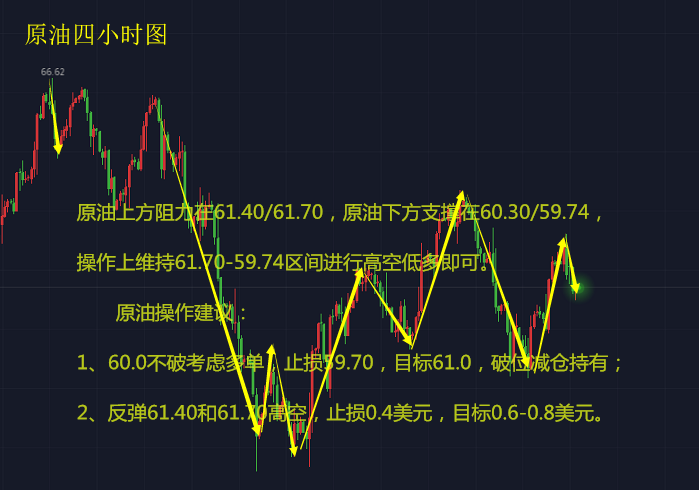 鑫海尋金：3.9周線收官行情蓄勢待發(fā)，晚非農(nóng)黃金、原油多空決雌雄