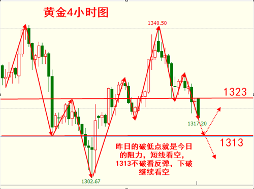 顧仲翔：3.9刺激的行情低沉的心情，等待非農(nóng)決定你在市場(chǎng)的去留？