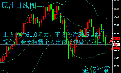 金乾裕霸：3.9超級非農(nóng)夜蓄勢待發(fā)，黃金原油今日操作建議附解套