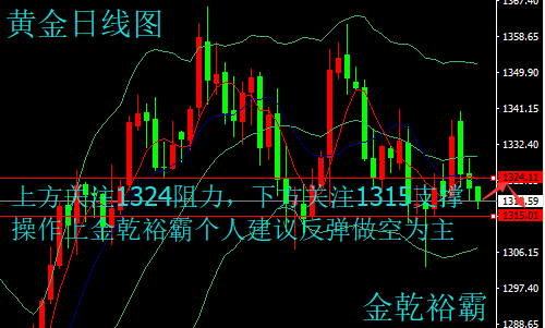 金乾裕霸：3.9超級非農(nóng)夜蓄勢待發(fā)，黃金原油今日操作建議附解套