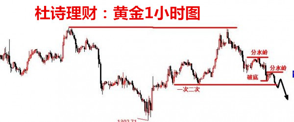 杜詩(shī)理財(cái)：3.9非農(nóng)之夜，黃金原油最新操作建議在線布局！