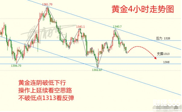 賀初絮:3.9多空連軸轉(zhuǎn)非農(nóng)夜能否突破黃金原油歐盤如何布局