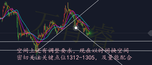 萬青睿：3.9黃金晚間解盤黃金趨勢分析黃金短線操作建議