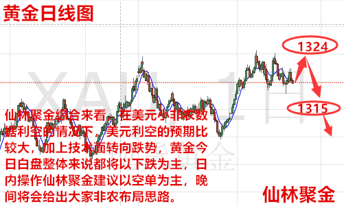 仙林聚金：3.9美指反戈一擊促使黃金瀑布般下行，今日原油如何操作？