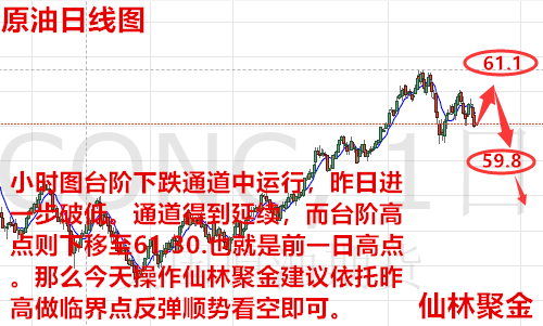 仙林聚金：3.9美指反戈一擊促使黃金瀑布般下行，今日原油如何操作？