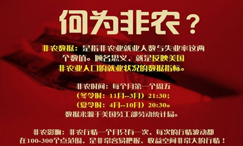 周瑾珂：3.9貿(mào)易戰(zhàn)風險飆升挑戰(zhàn)非農(nóng)，挽救黃金多頭在此一舉