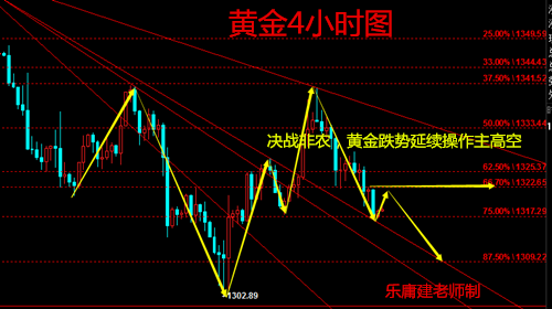 樂庸建：約戰(zhàn)非農(nóng)，美指強(qiáng)勢反彈3.9黃金跌勢將續(xù)