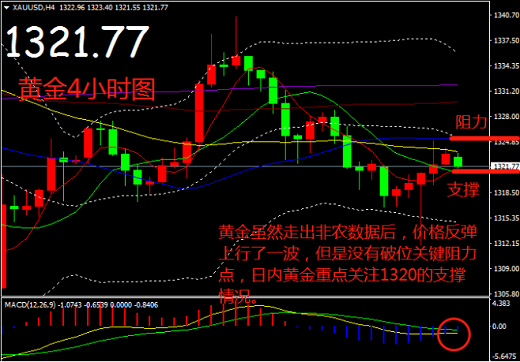 帛毅：3.12非農的反轉，不影響黃金走勢