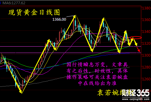 袁若婉：3.12現(xiàn)貨黃金、久久/長江金業(yè)早間操作建議