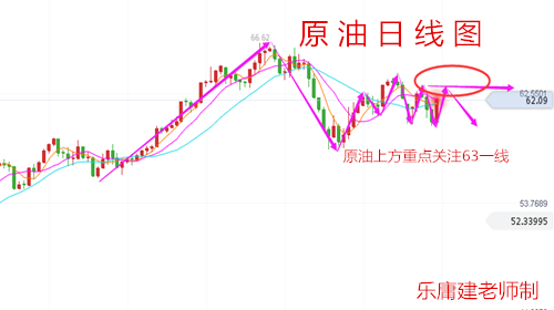 樂(lè)庸建：非農(nóng)落幕3.12黃金日內(nèi)先看反彈，原油不破63高空