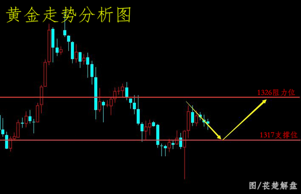萇楚解盤：3.12黃金泥沼前行原油上沖無力后市解析