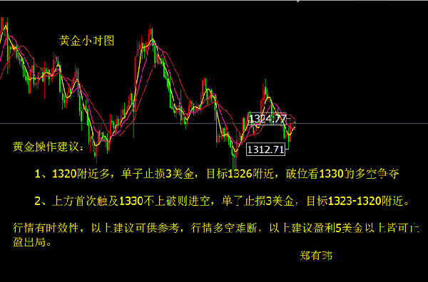 鄭有瑋：3.12非農過后 黃金早間操作建議