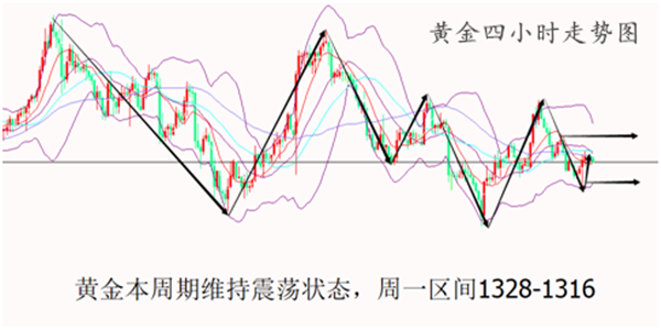 匯銀解盤：3.12日內(nèi)黃金震蕩行情為主，詳細進場操作策略分析