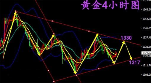 鑫海尋金：3.12加息有望開市黃金短線震蕩偏多，日內(nèi)走勢解析