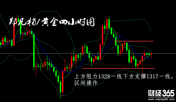 鄭凡柏：非農(nóng)下探反抽3.12黃金區(qū)間整理對待