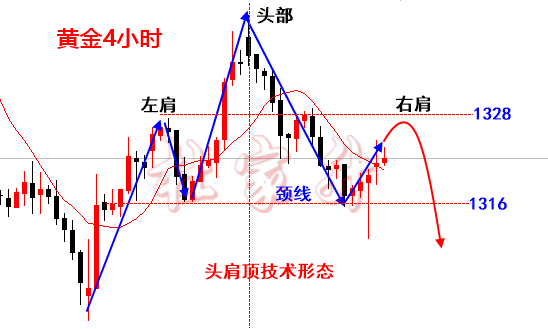 杜家升：加息前的律動(dòng)，黃金一切反彈都將是做空的信號(hào)