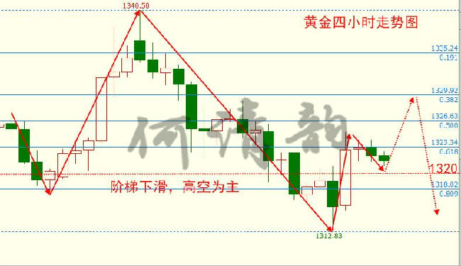 何清韻：黃金二八定律，你是否中招？3.12黃金日間操作建議！