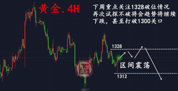 勝利霸金：3.12黃金多空又將爭奪？今日成關鍵