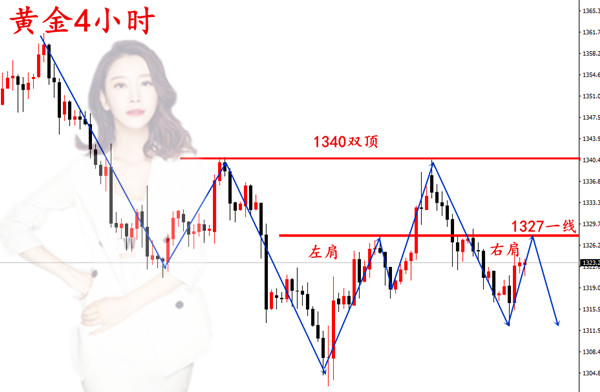 夏婧酈：3.12黃金市場(chǎng)硝煙再起，貿(mào)易之爭(zhēng)或?qū)⒃俣纫l(fā)血案