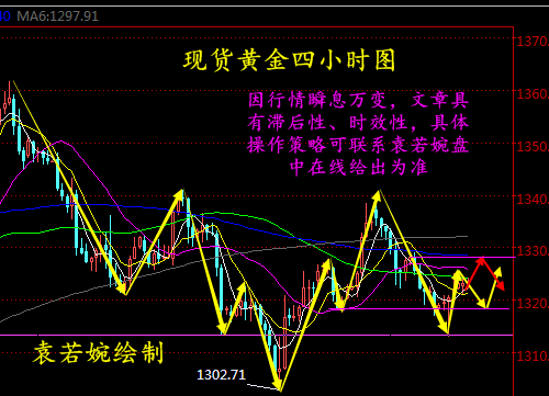 袁若婉：3.12現(xiàn)貨黃金/倫敦金/萬豪金業(yè)操作分析